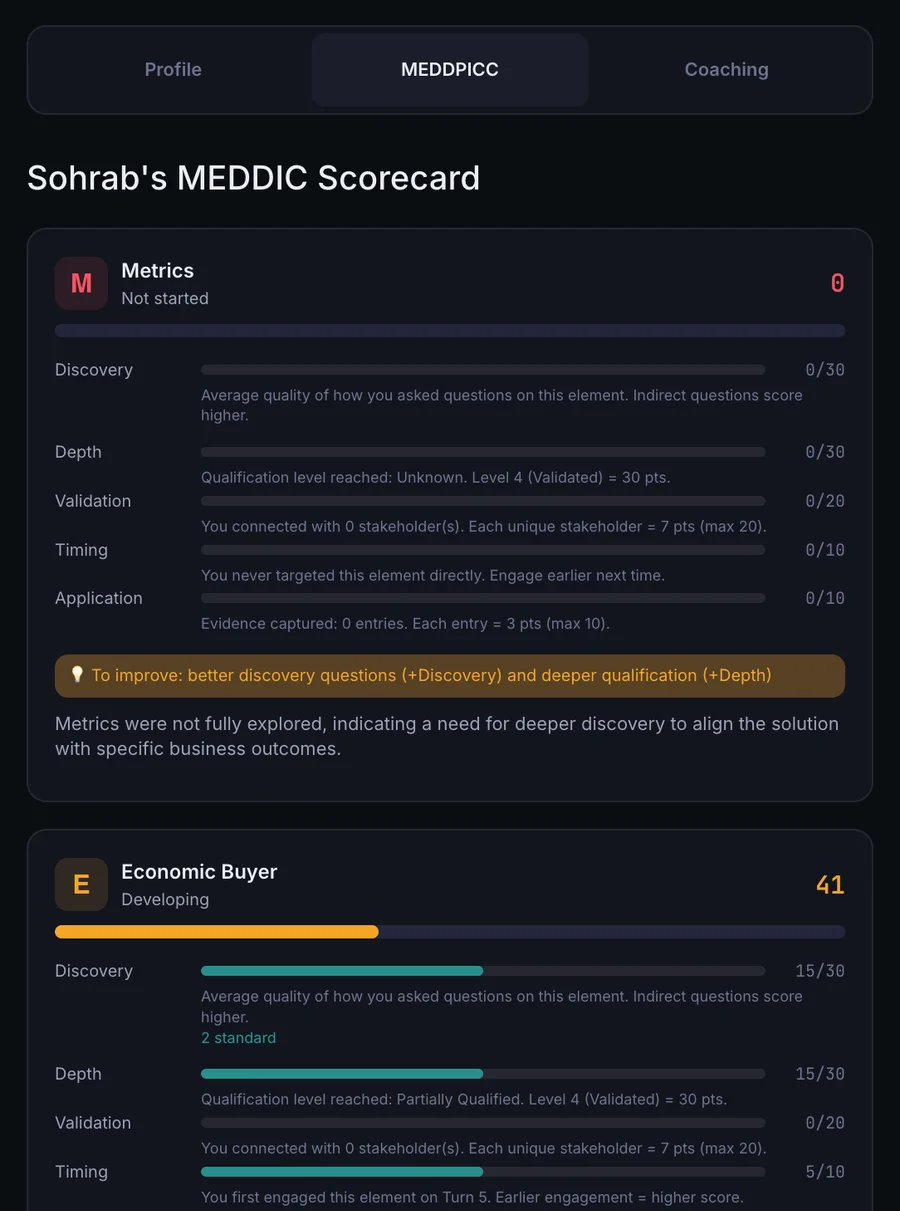 Deal IQ MEDDPICC scorecard with per-element qualification depth