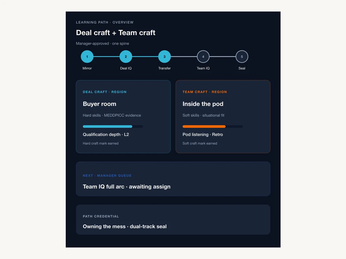 Learning path overview sample showing deal craft and team craft seals on one spine