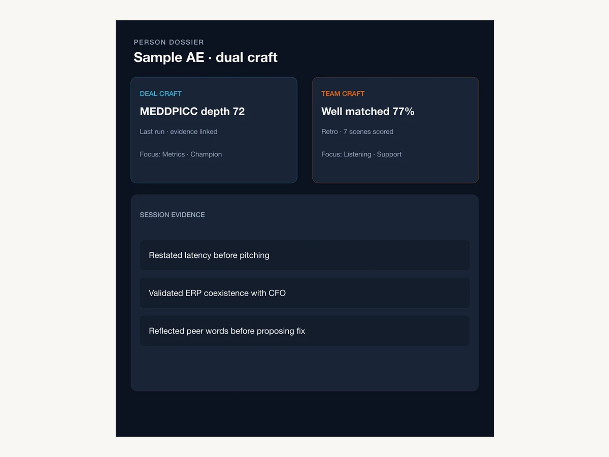 Person dossier sample managers open from mastery follow-up cards